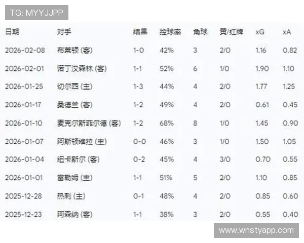 在水晶宫队官网查阅详细的比赛数据、战术分析及专家点评
